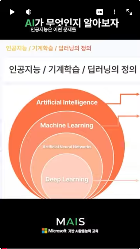AI가 무엇인지 알아보자